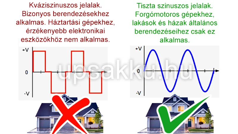 Hogyan válasszak szünetmentest?