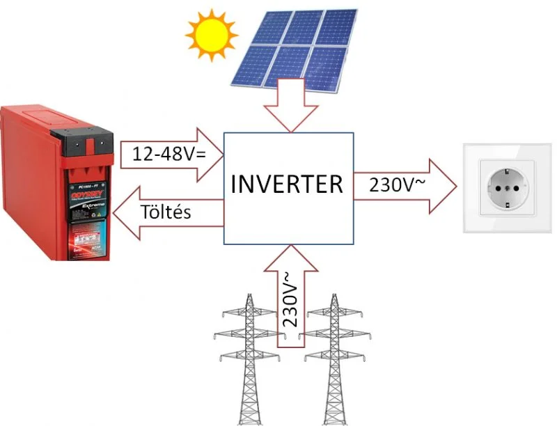 Jön a hideg, készülj fel! Első rész.